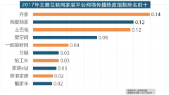 取类品牌热度榜一样