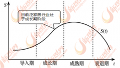 行业的成长将会加大市场对于泛家居产物